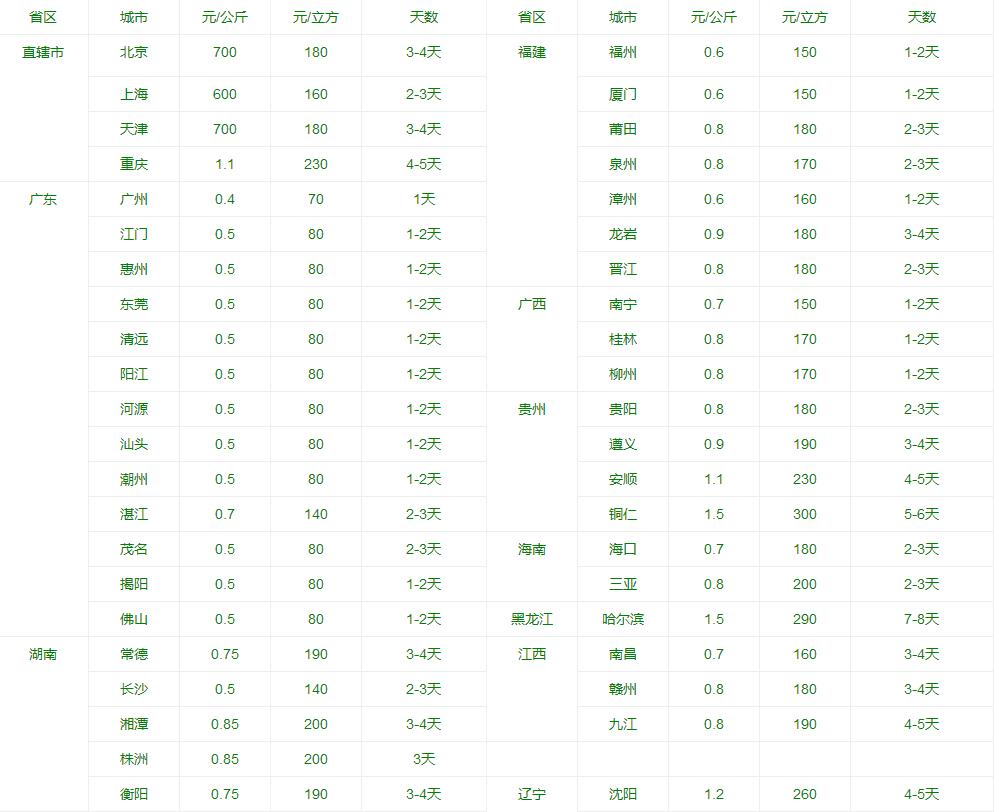 深圳物流公司|深圳货运公司|深圳物流专线